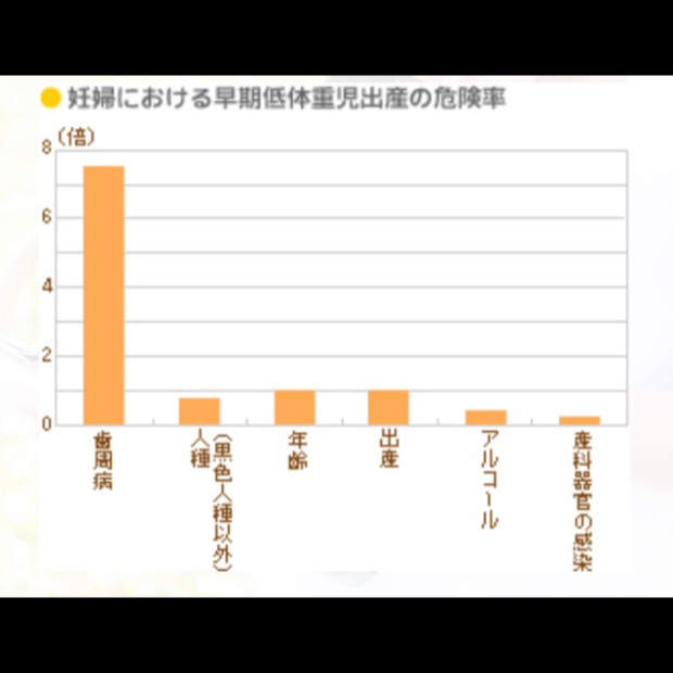 妊婦さん必見☆妊婦中のお口のトラブル